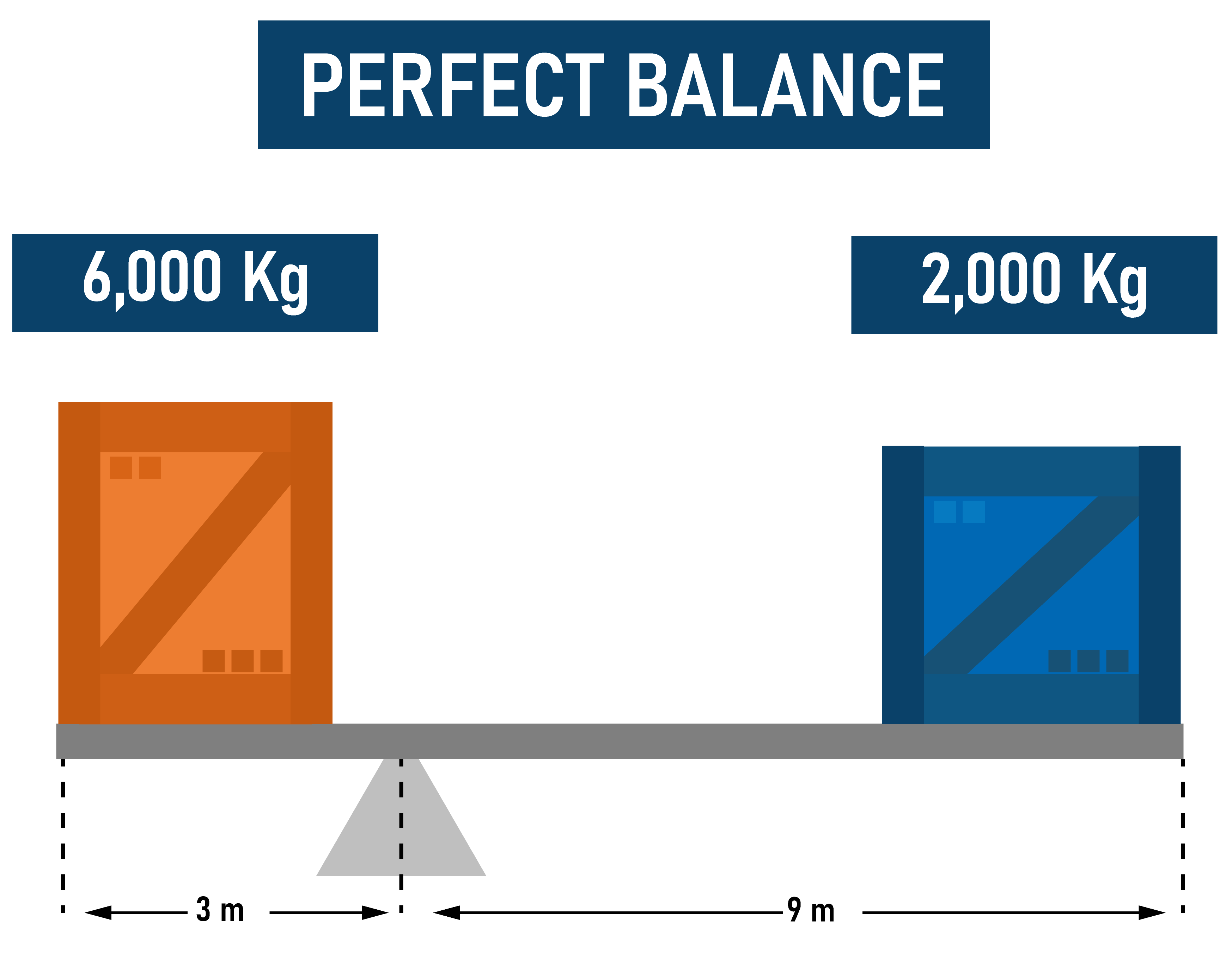 perfectbalance.png