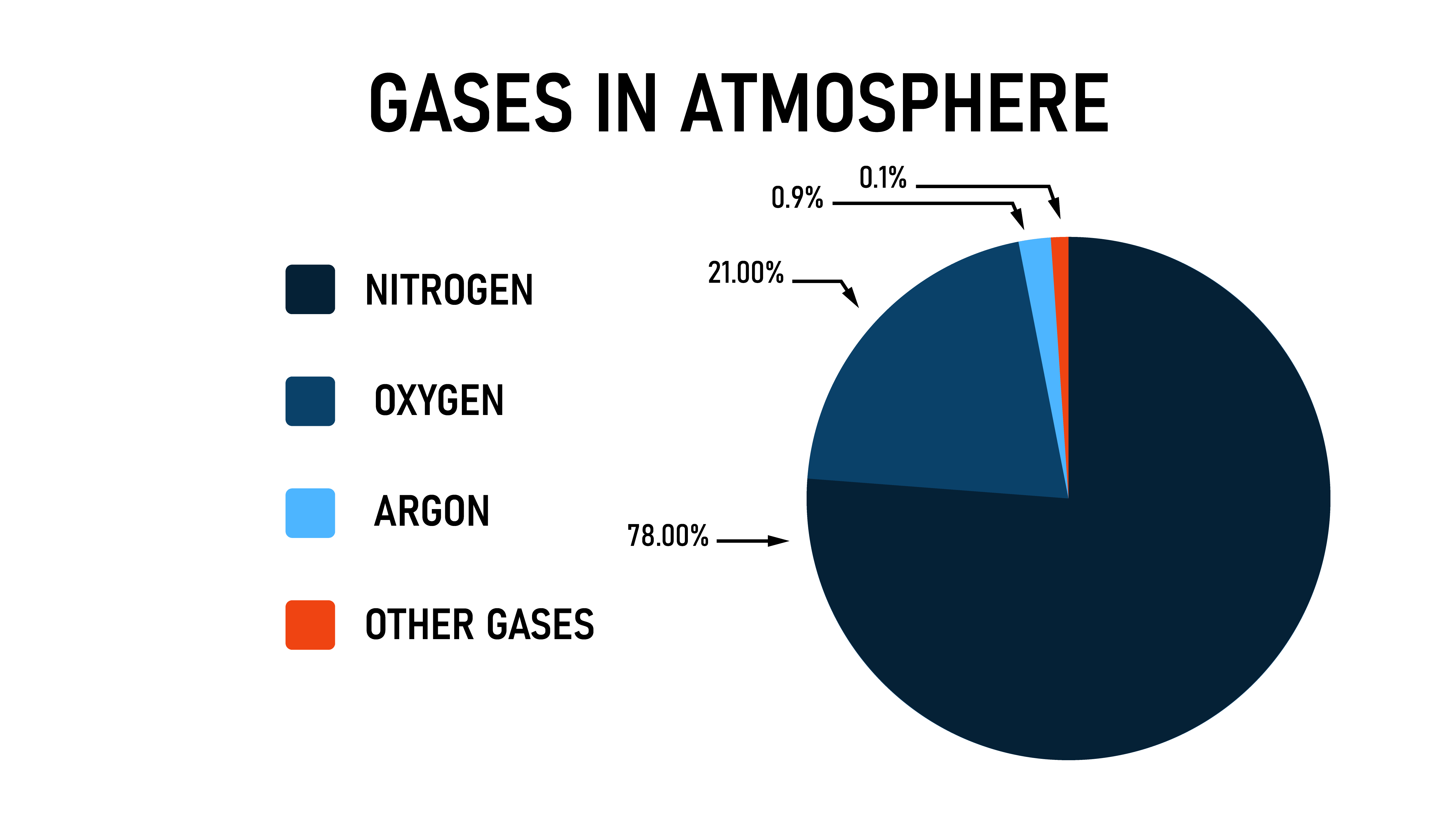 Gases_In_Atmosphere.png